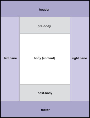 Presentation template layout example
